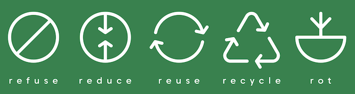 row of white logos on a green background with text labels reading refuse, reduce, reuse, recycle, rot