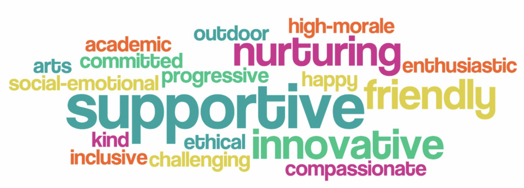 A word cloud emphasizing the EMS attributes that families prioritize