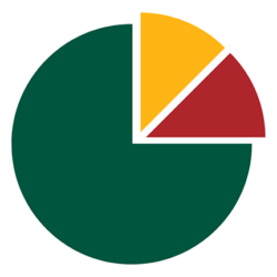 Expenditures and Revenue